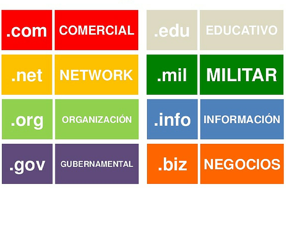 comparativa de dominios com y net