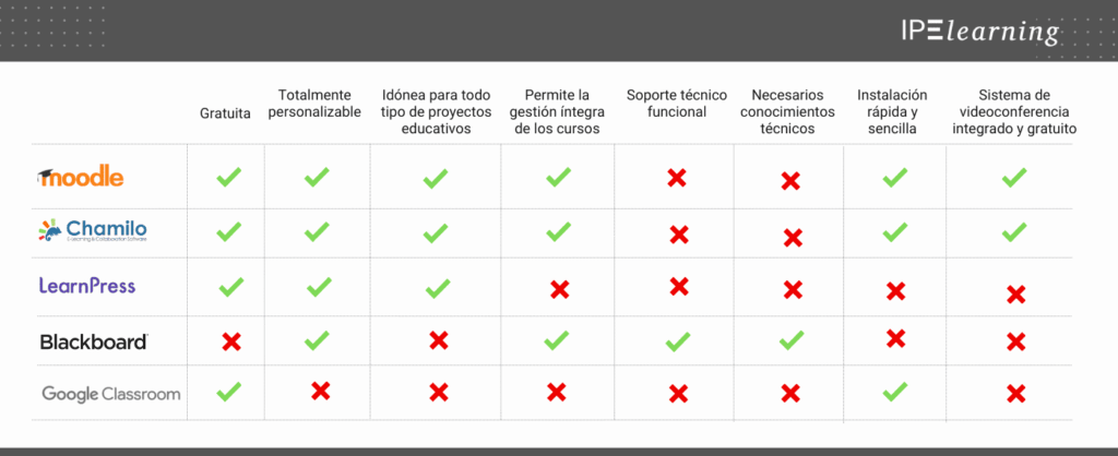 Comparativa de plataformas de soporte online 1 comparativa de plataformas de soporte online