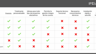 comparativa de plataformas de soporte online