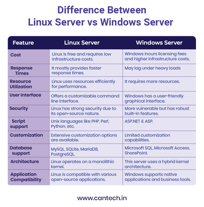 comparativa hosting linux y windows