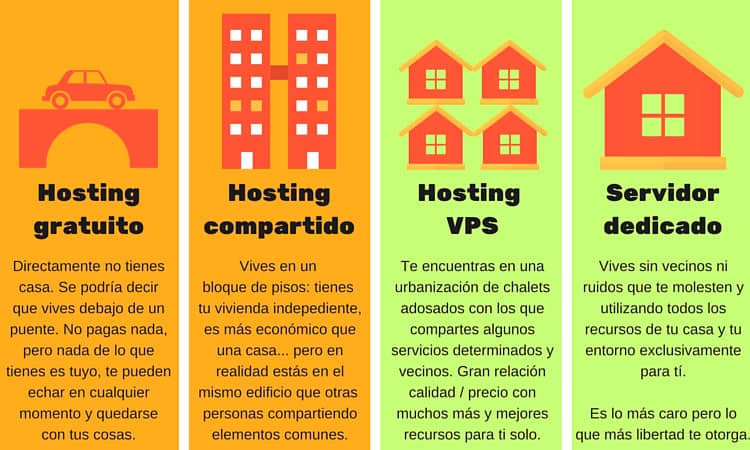 Diferencias entre proveedores de hosting 1 diferencias entre proveedores de hosting