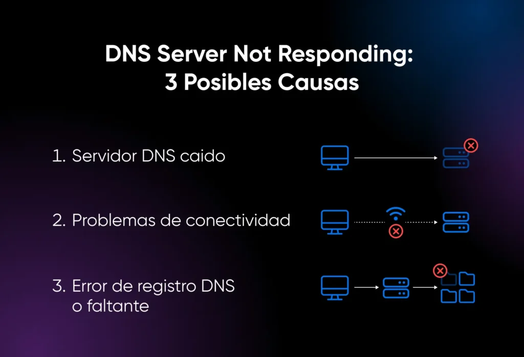Errores en configuración DNS de hosting 1 errores en configuracion dns de hosting