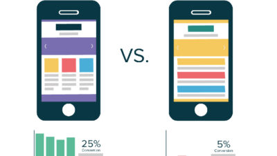 estrategias de a b testing en plataformas web