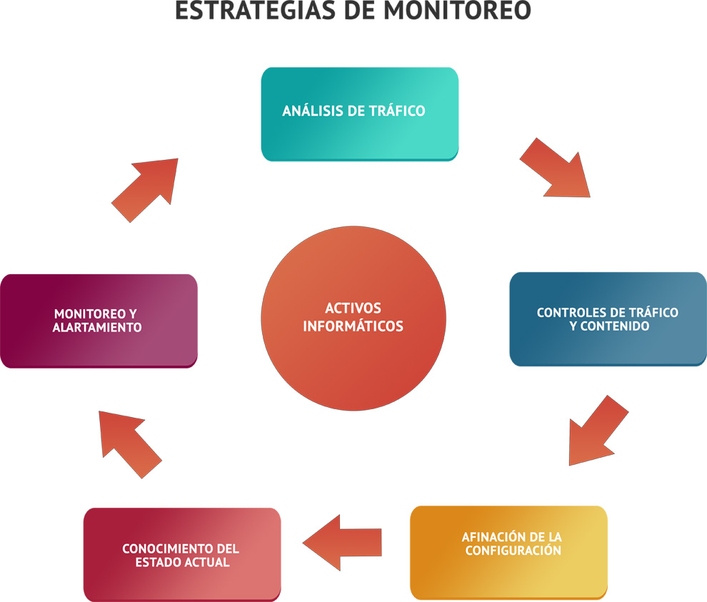 estrategias de monitoreo para hosting