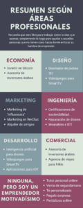 ideas innovadoras para dominios unicos