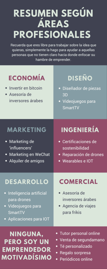 Ideas innovadoras para dominios únicos 1 ideas innovadoras para dominios unicos