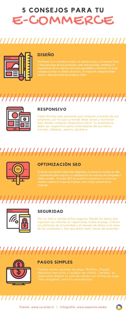 Ideas para e-commerce seguras y eficientes 1 ideas para e commerce seguras y eficientes