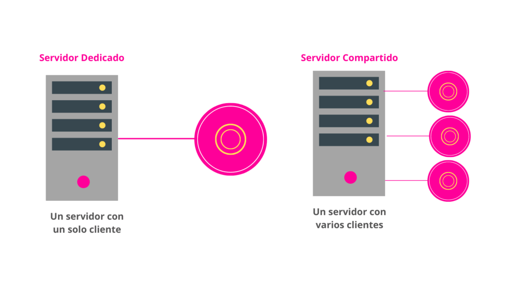 Maneras de mejorar el uptime de tu servidor dedicado 1 maneras de mejorar el uptime de tu servidor dedicado