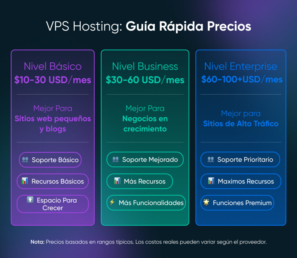 razones por las que elegir hosting vps