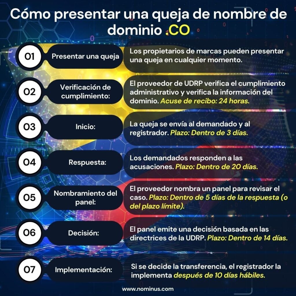 Soluciones a conflictos de dominios en sitios 1 soluciones a conflictos de dominios en sitios