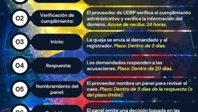 soluciones a conflictos de dominios en sitios